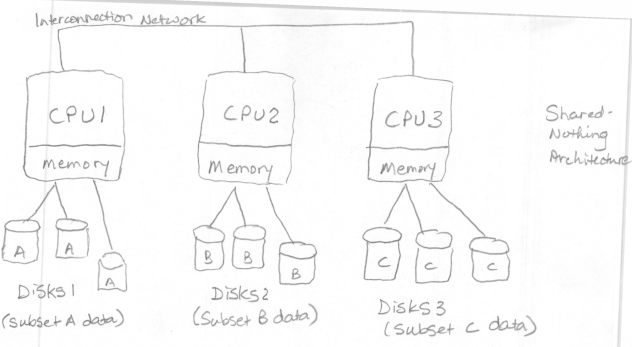 Figure 1-2 Shared-Nothing Architecture NoSQL Alternatives Most NOSQL - photo 3