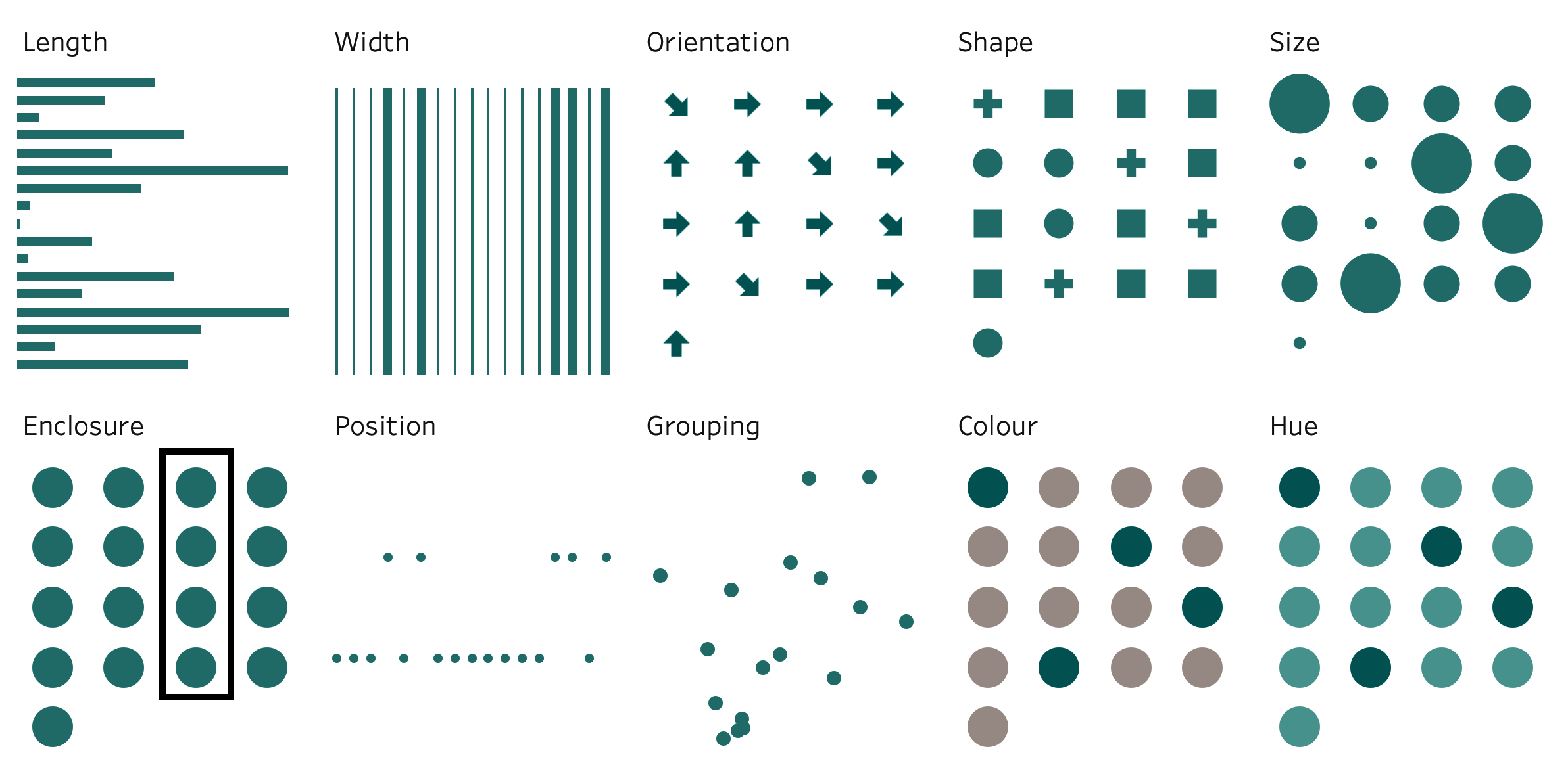 Each attribute is used because it allows our brains to process this information - photo 2