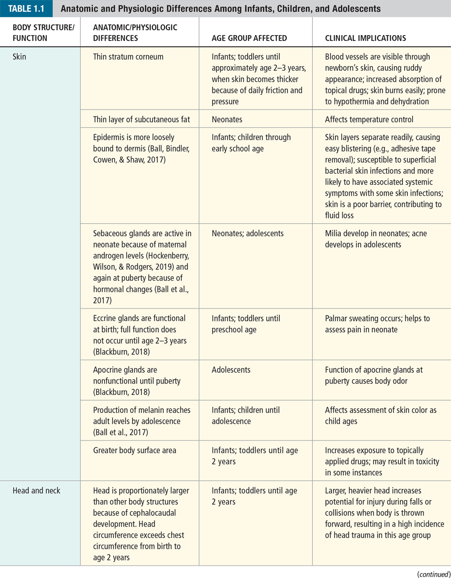 Advanced Pediatric Assessment - photo 12