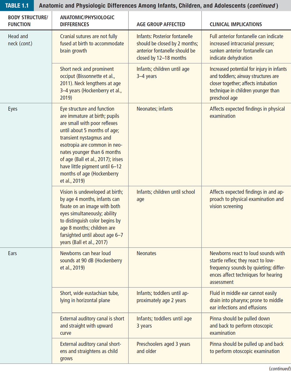 Advanced Pediatric Assessment - photo 13