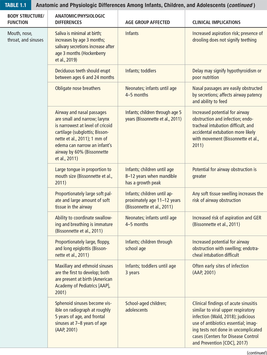 Advanced Pediatric Assessment - photo 14