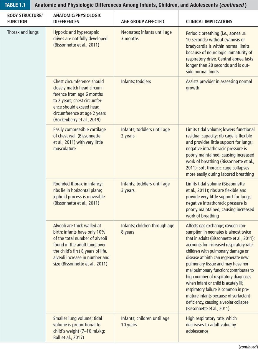 Advanced Pediatric Assessment - photo 15