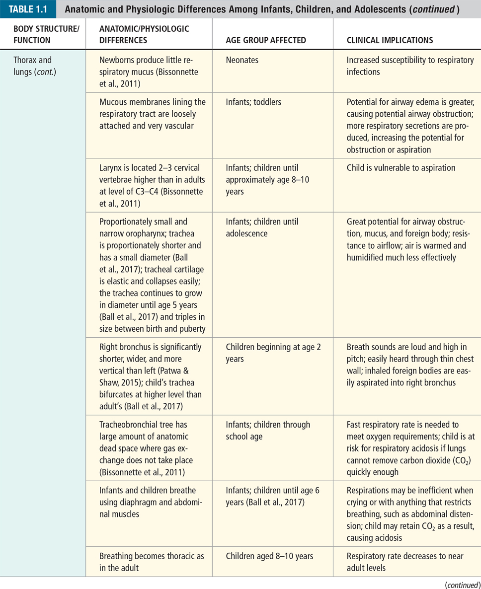 Advanced Pediatric Assessment - photo 16