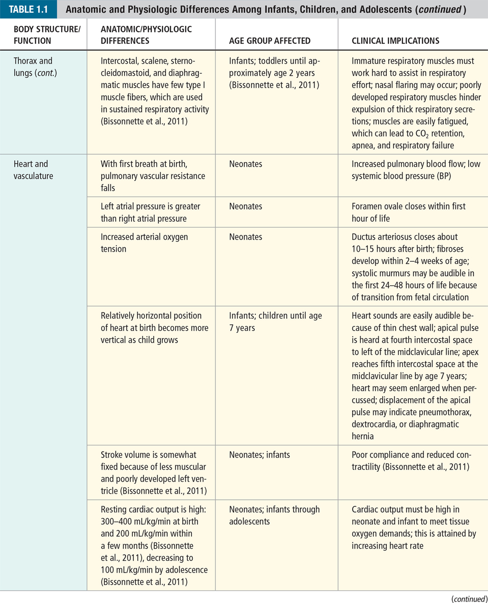 Advanced Pediatric Assessment - photo 17