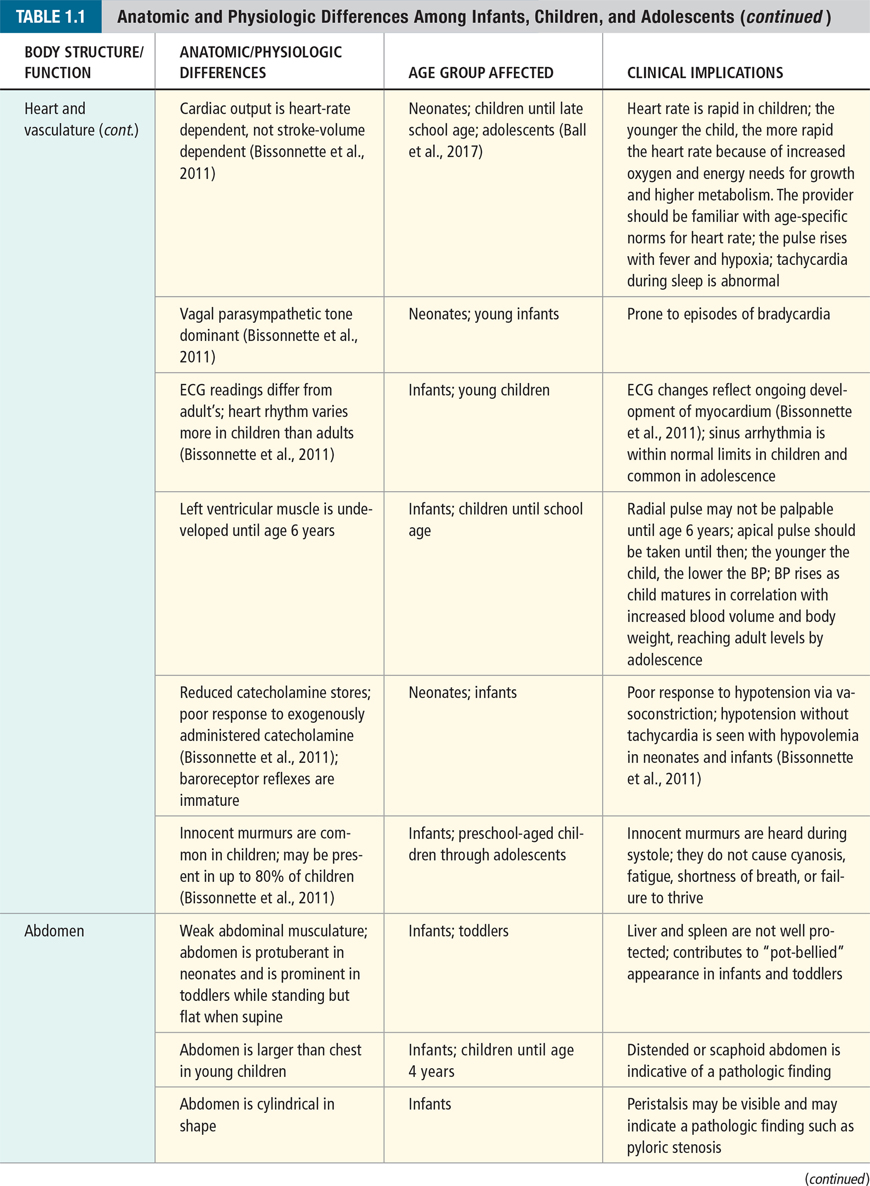 Advanced Pediatric Assessment - photo 18