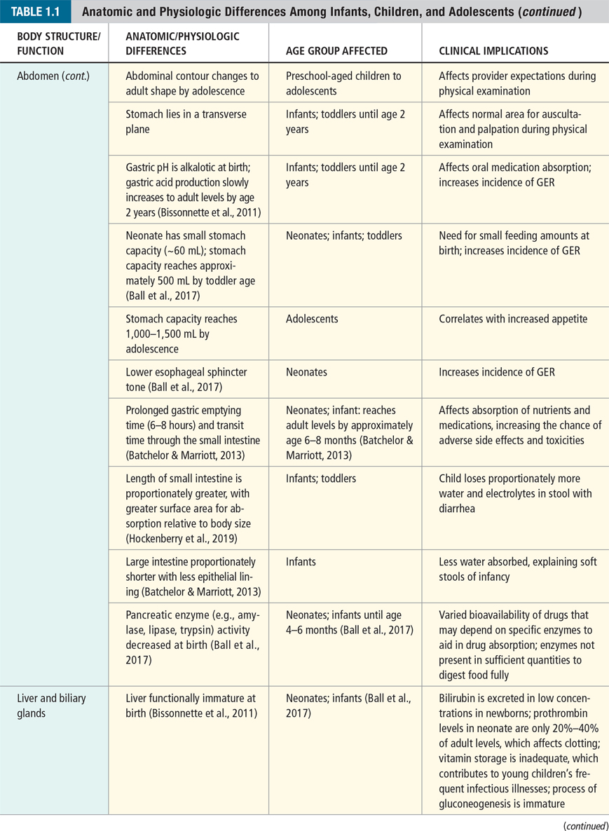 Advanced Pediatric Assessment - photo 19