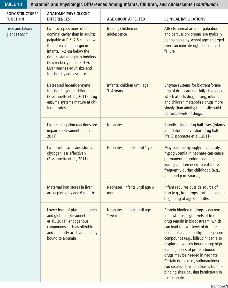 Advanced Pediatric Assessment - photo 20