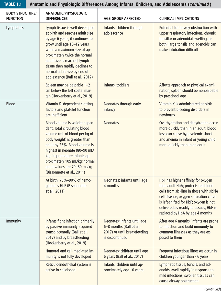 Advanced Pediatric Assessment - photo 21