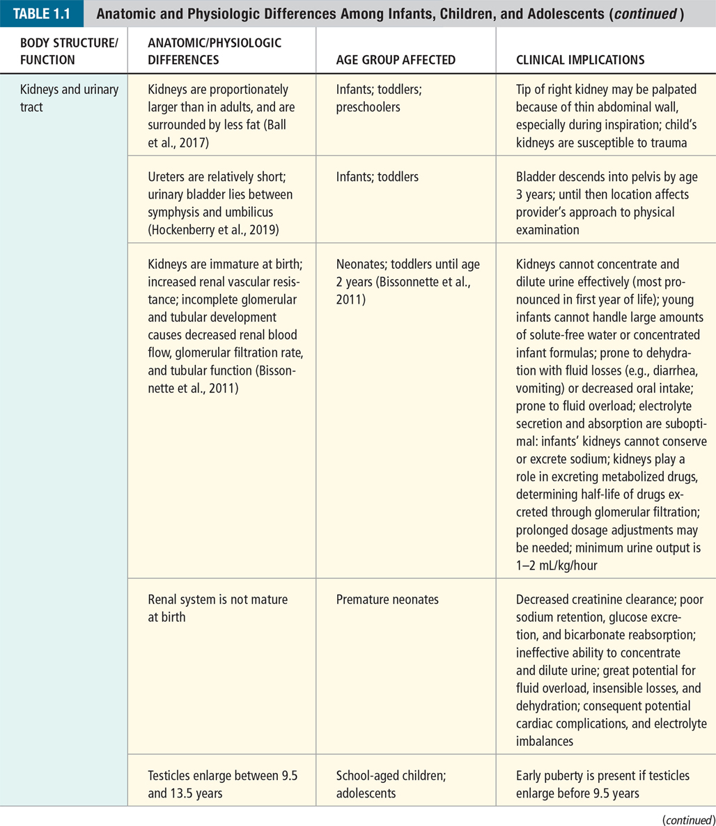 Advanced Pediatric Assessment - photo 22