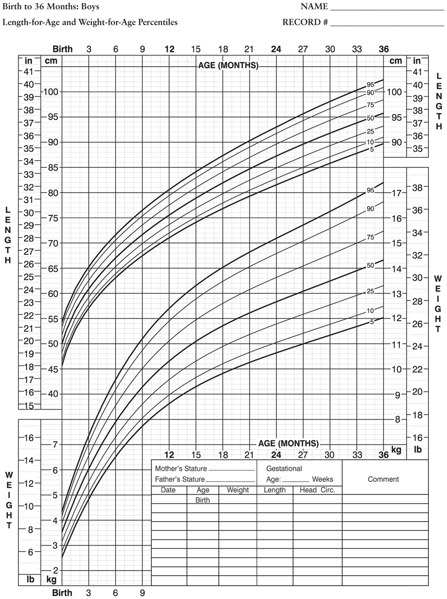 Advanced Pediatric Assessment - photo 1