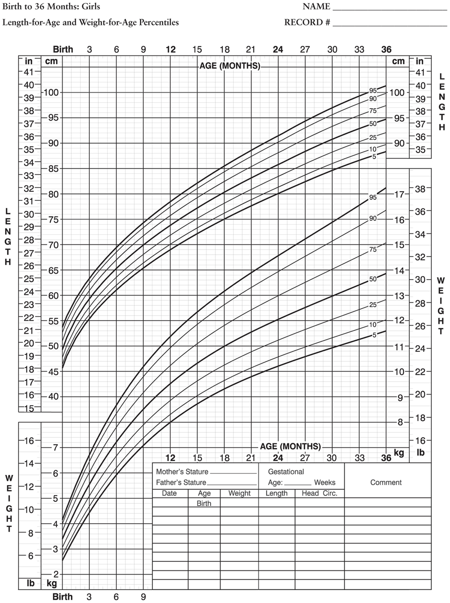 Advanced Pediatric Assessment - photo 2