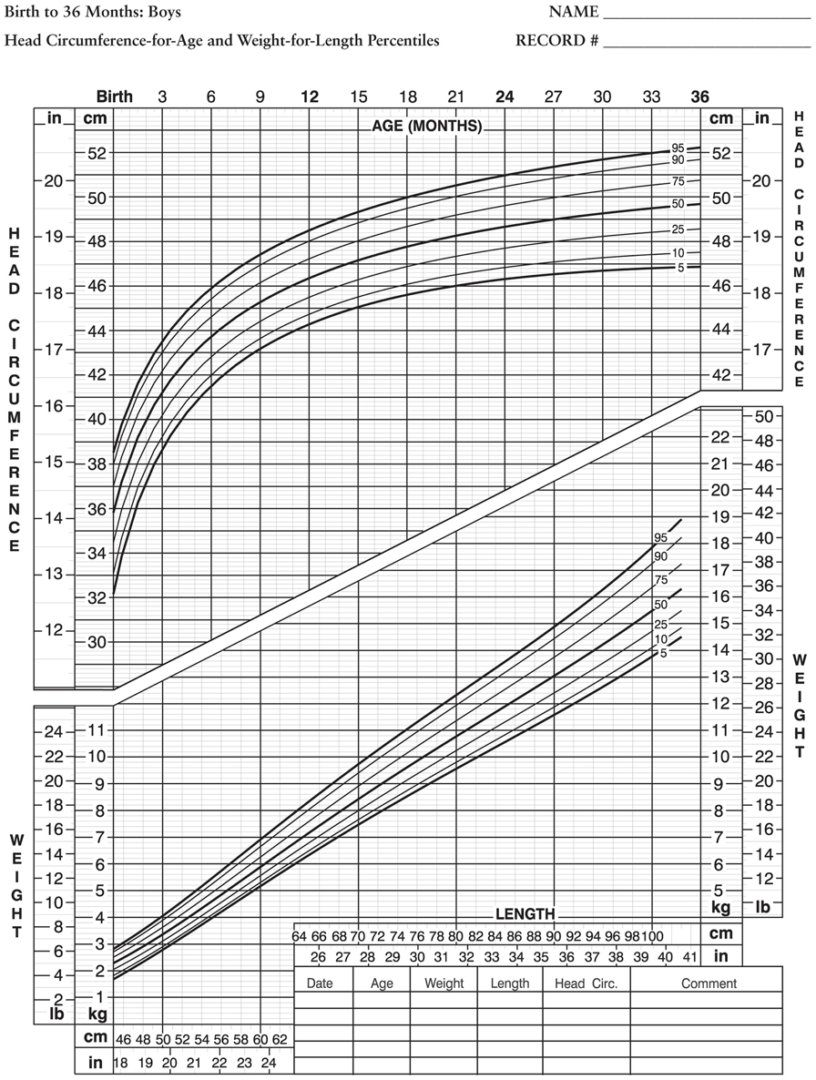 Advanced Pediatric Assessment - photo 3