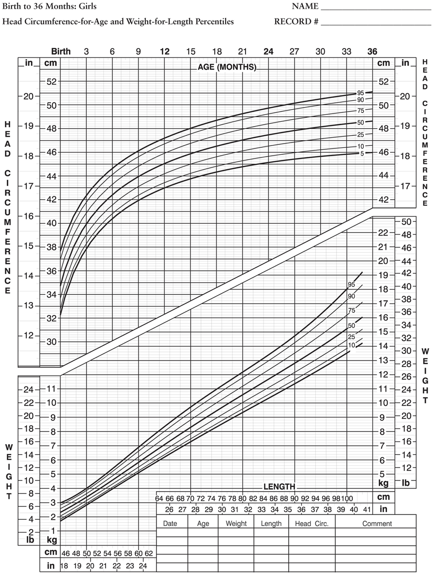 Advanced Pediatric Assessment - photo 4