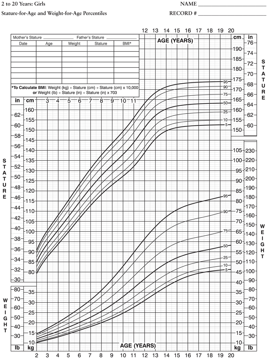 Advanced Pediatric Assessment - photo 6