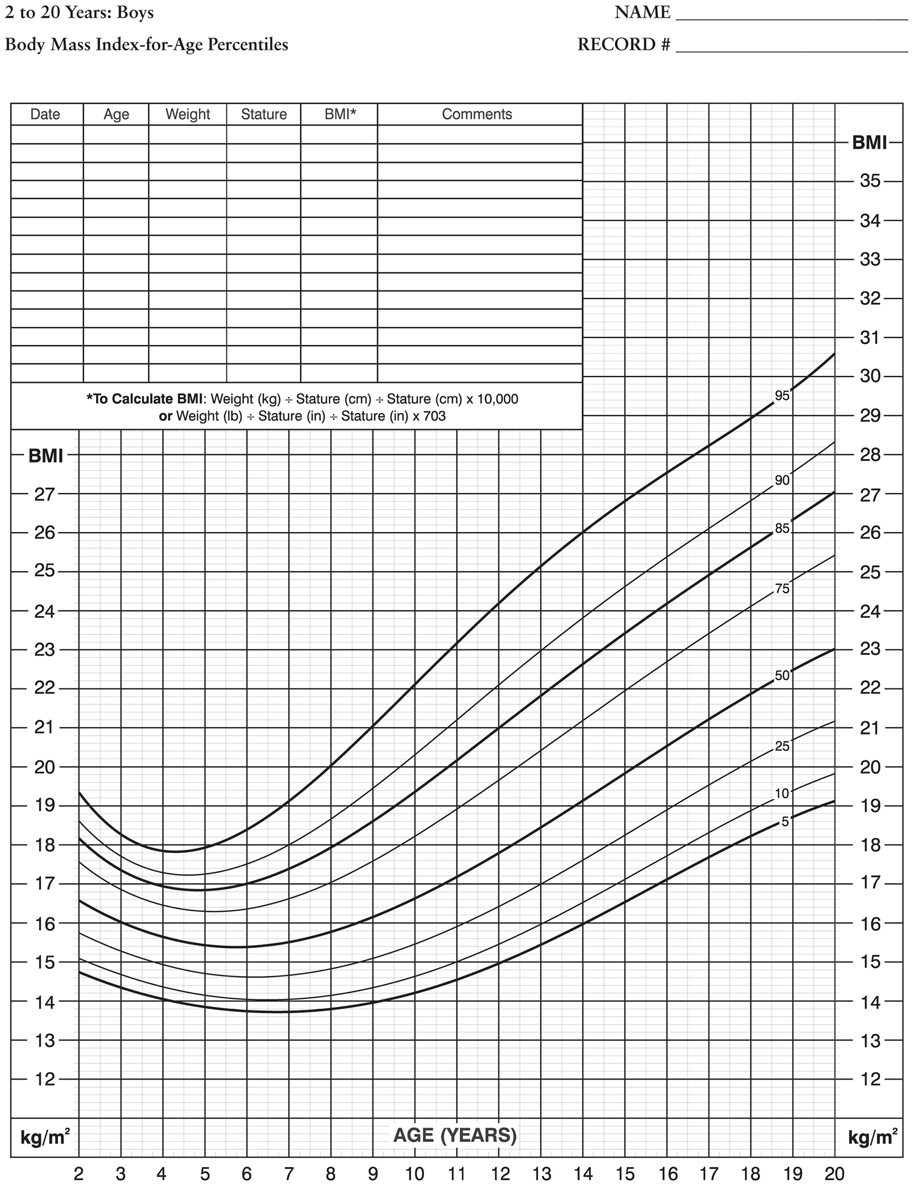 Advanced Pediatric Assessment - photo 7