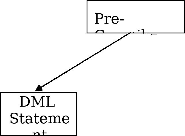 INTRODUCTION TO ORACLE MrEFT Codds applied the principle of relationship - photo 10