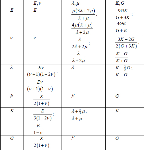 A4Fourier transforms and harmonic density Fourier transforms are a powerful - photo 11