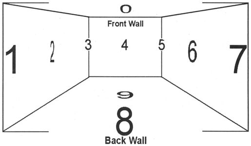 The four walls of the room are the even numbers 2 4 6 and 8 They start at - photo 2