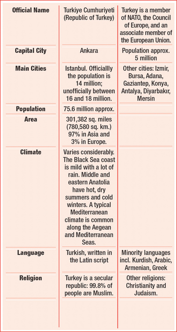 chapter one LAND PEOPLE GEOGRAPHICAL SNAPSHOT Situated at the - photo 4