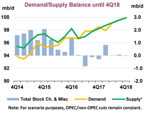 Importantly all of this will be happening in the context of global energy - photo 2