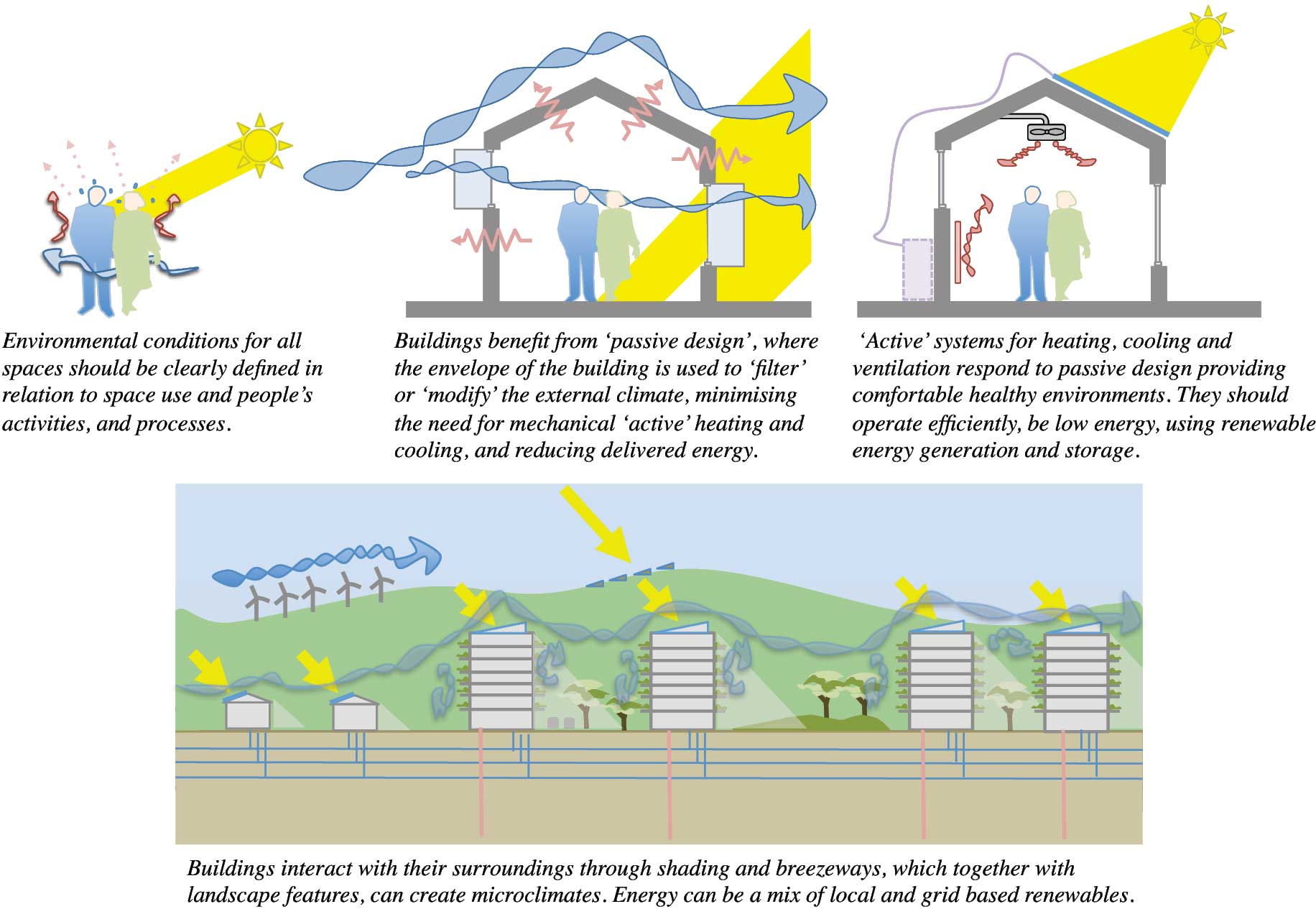 Fig 11 Thermal design summarizes the main stages to thermal design - photo 4