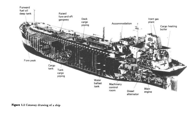 The more usual plan and elevation drawings of a typical slow-speed diesel - photo 6