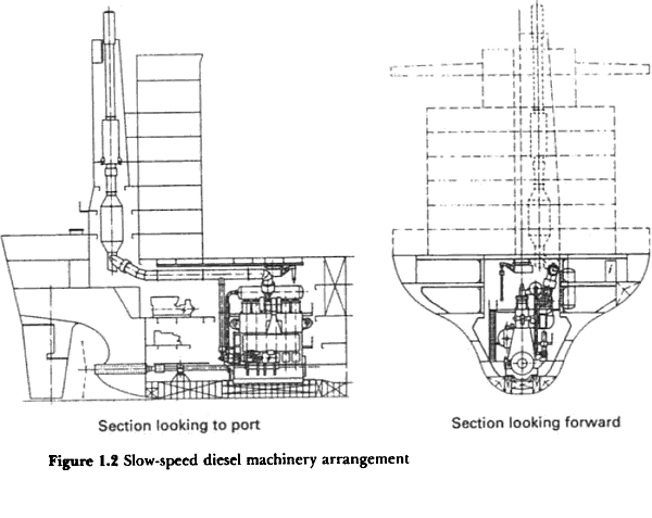 The more usual plan and elevation drawings of a typical slow-speed diesel - photo 7