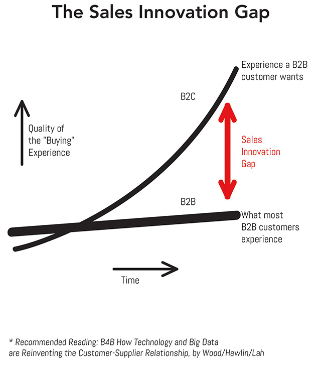 In TSSM we identified changing buyer characteristics as a major driver for a - photo 6