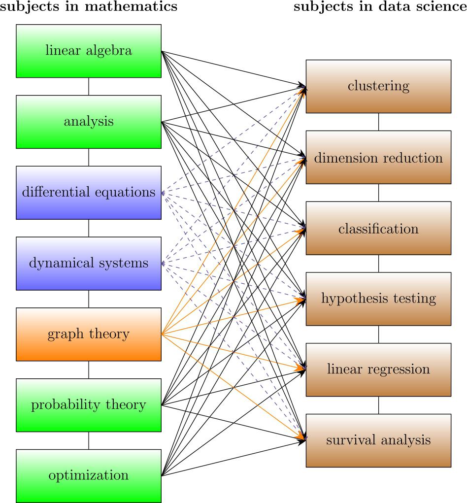 Figure 11 Visualization of the relationship between several mathematical - photo 2