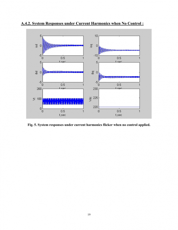 Case Studies for Optimal Control Schemes of Power System with FACTS Devices and Power Fault Analysis - photo 17