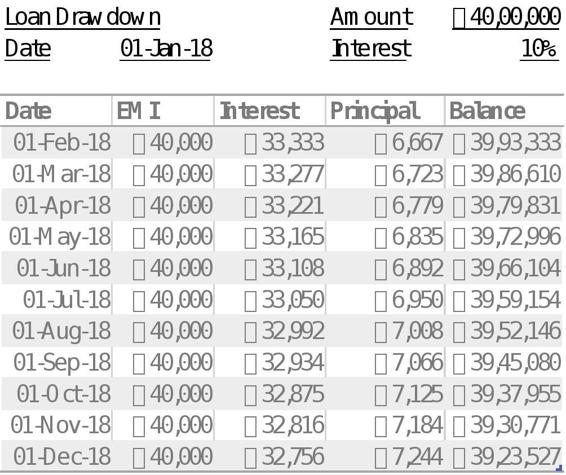 So yes even if the loan amount today is 40 lacs over the course of the next 1 - photo 2