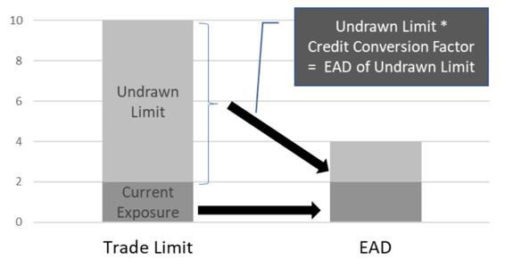 The percentage is arrived at by analysing data for similar asset given to - photo 4