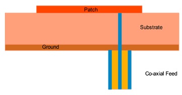 Fig 1 Geometrical Layout of Microstrip Antenna 3-Dimensional view of - photo 1