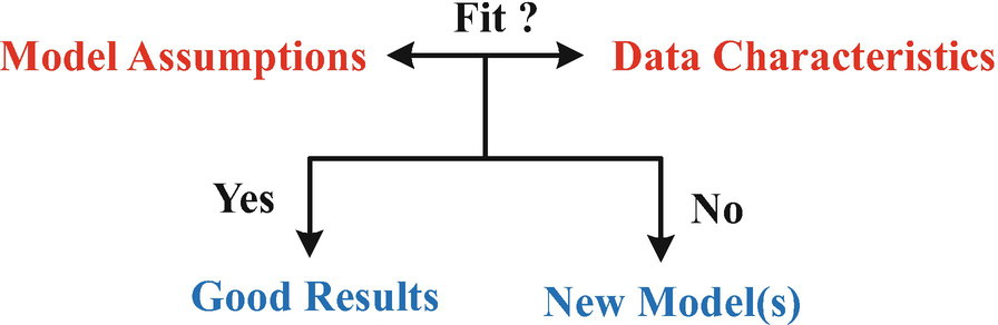 Fig 1 Scientific paradigm hypothesis verification in data analytics examine - photo 3