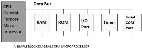 GPP crs r SIP crs n ithr n pplictin Spcific Intgrtd Circuit SIC r Vry Lrg - photo 3