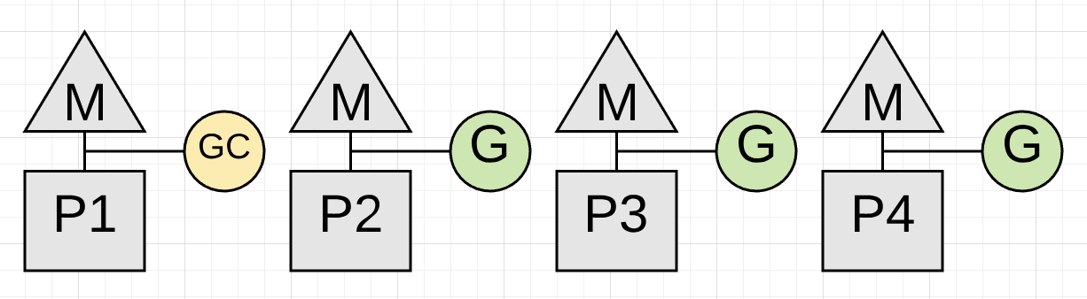 Figure 16 shows how the application is only using 75 of its CPU capacity for - photo 5