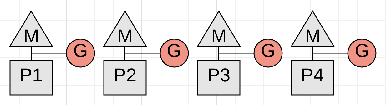 Figure 18 is showing STW latency where all the Goroutines are stopped This - photo 1