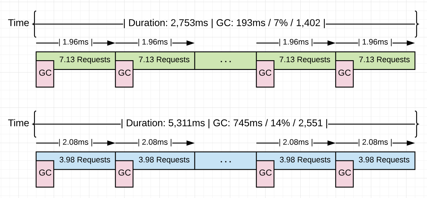 Listing 15 shows some statistics of a running Go application The version in - photo 4