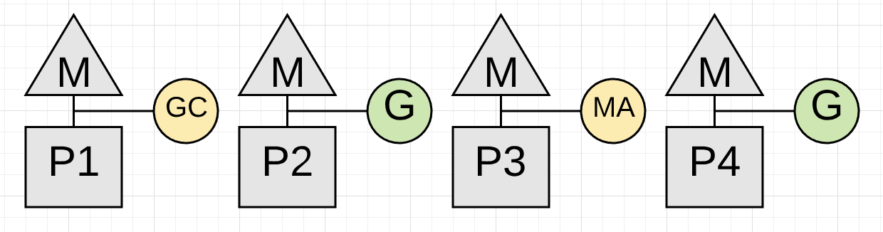 Figure 17 shows how the application in this moment of time typically for just - photo 6