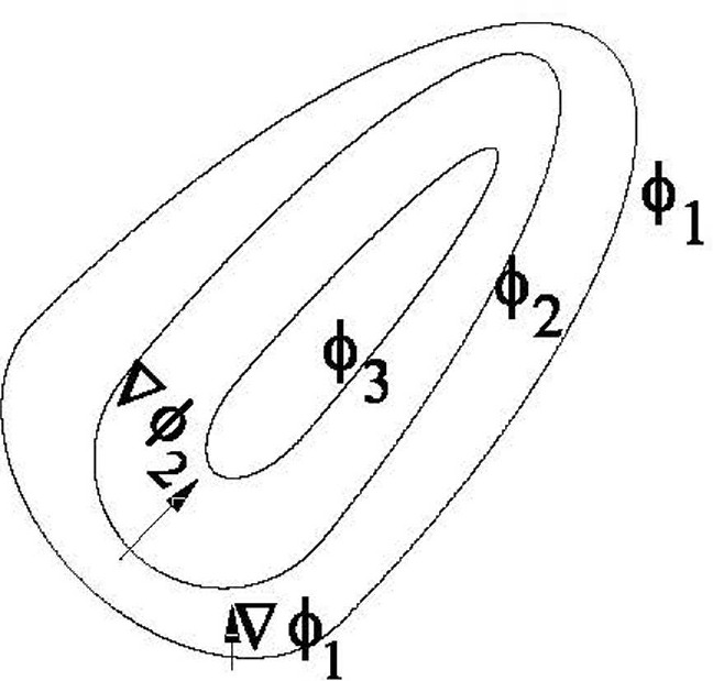 Figure 11 Equipotentials i and gradients i The lines of equal altitude shown - photo 5