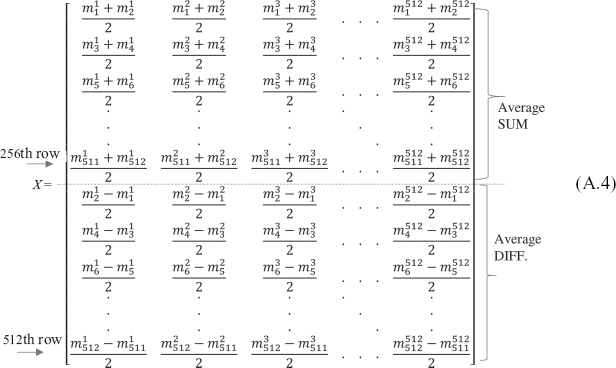 SenguptaRoy HAAR level 1 forward transformation reduction functions - photo 4