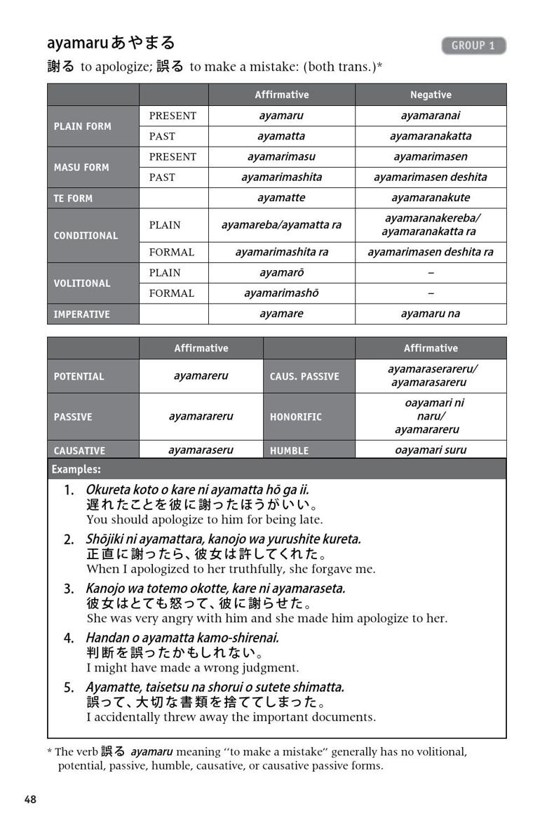 600 Basic Japanese Verbs The Essential Reference Guide Learn the Japanese Vocabulary and Grammar You Need to Learn Japanese and Master the JLPT - photo 27