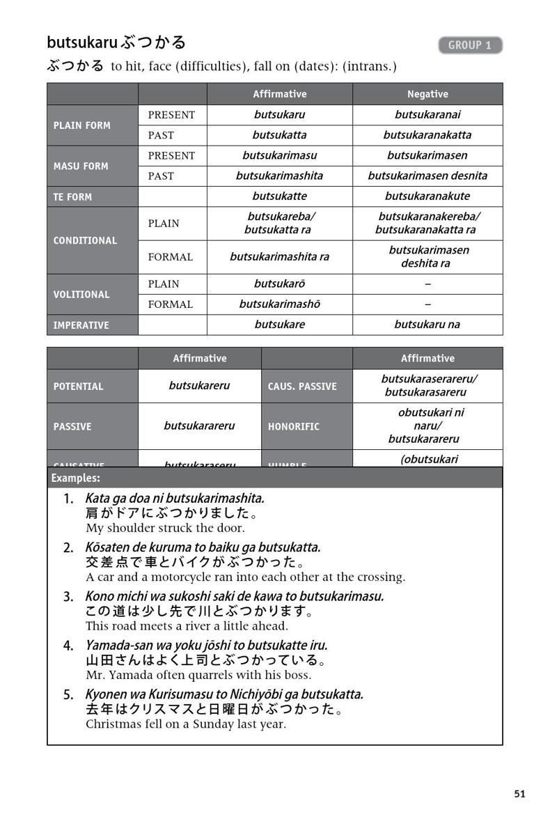 600 Basic Japanese Verbs The Essential Reference Guide Learn the Japanese Vocabulary and Grammar You Need to Learn Japanese and Master the JLPT - photo 30