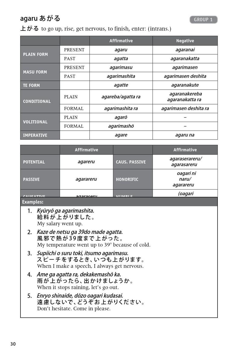 600 Basic Japanese Verbs The Essential Reference Guide Learn the Japanese Vocabulary and Grammar You Need to Learn Japanese and Master the JLPT - photo 9