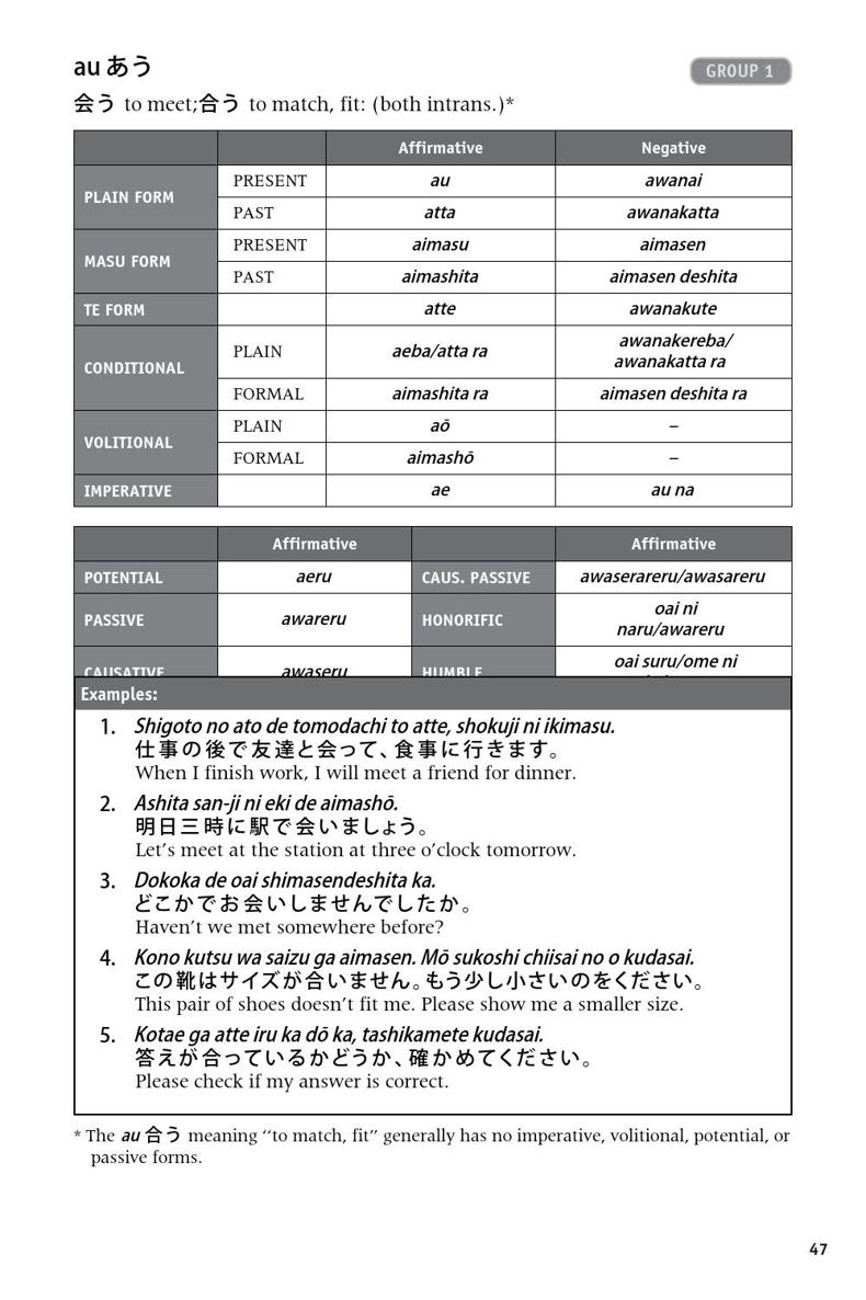 600 Basic Japanese Verbs The Essential Reference Guide Learn the Japanese Vocabulary and Grammar You Need to Learn Japanese and Master the JLPT - photo 26