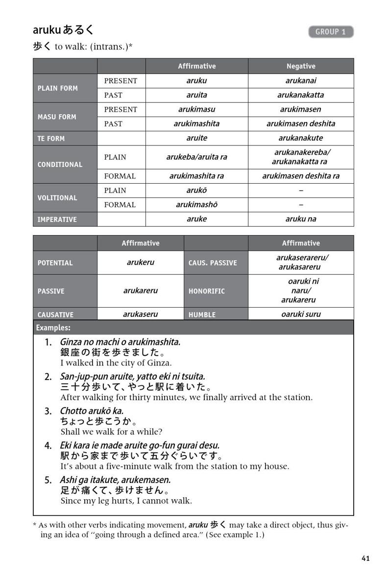 600 Basic Japanese Verbs The Essential Reference Guide Learn the Japanese Vocabulary and Grammar You Need to Learn Japanese and Master the JLPT - photo 20