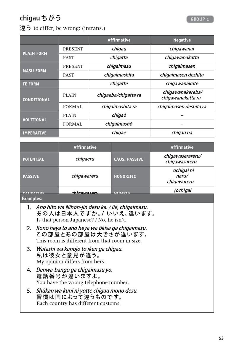 600 Basic Japanese Verbs The Essential Reference Guide Learn the Japanese Vocabulary and Grammar You Need to Learn Japanese and Master the JLPT - photo 32