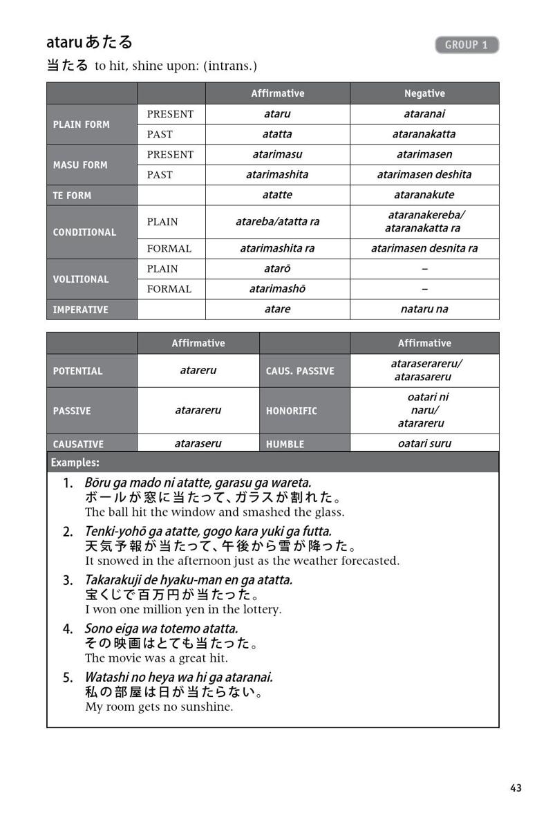 600 Basic Japanese Verbs The Essential Reference Guide Learn the Japanese Vocabulary and Grammar You Need to Learn Japanese and Master the JLPT - photo 22