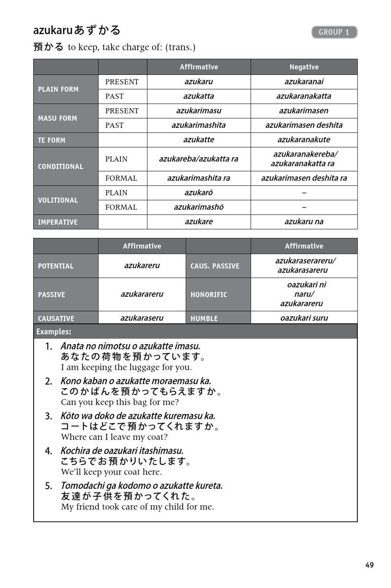 600 Basic Japanese Verbs The Essential Reference Guide Learn the Japanese Vocabulary and Grammar You Need to Learn Japanese and Master the JLPT - photo 28