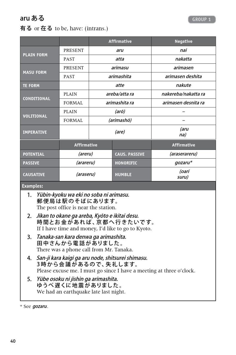 600 Basic Japanese Verbs The Essential Reference Guide Learn the Japanese Vocabulary and Grammar You Need to Learn Japanese and Master the JLPT - photo 19